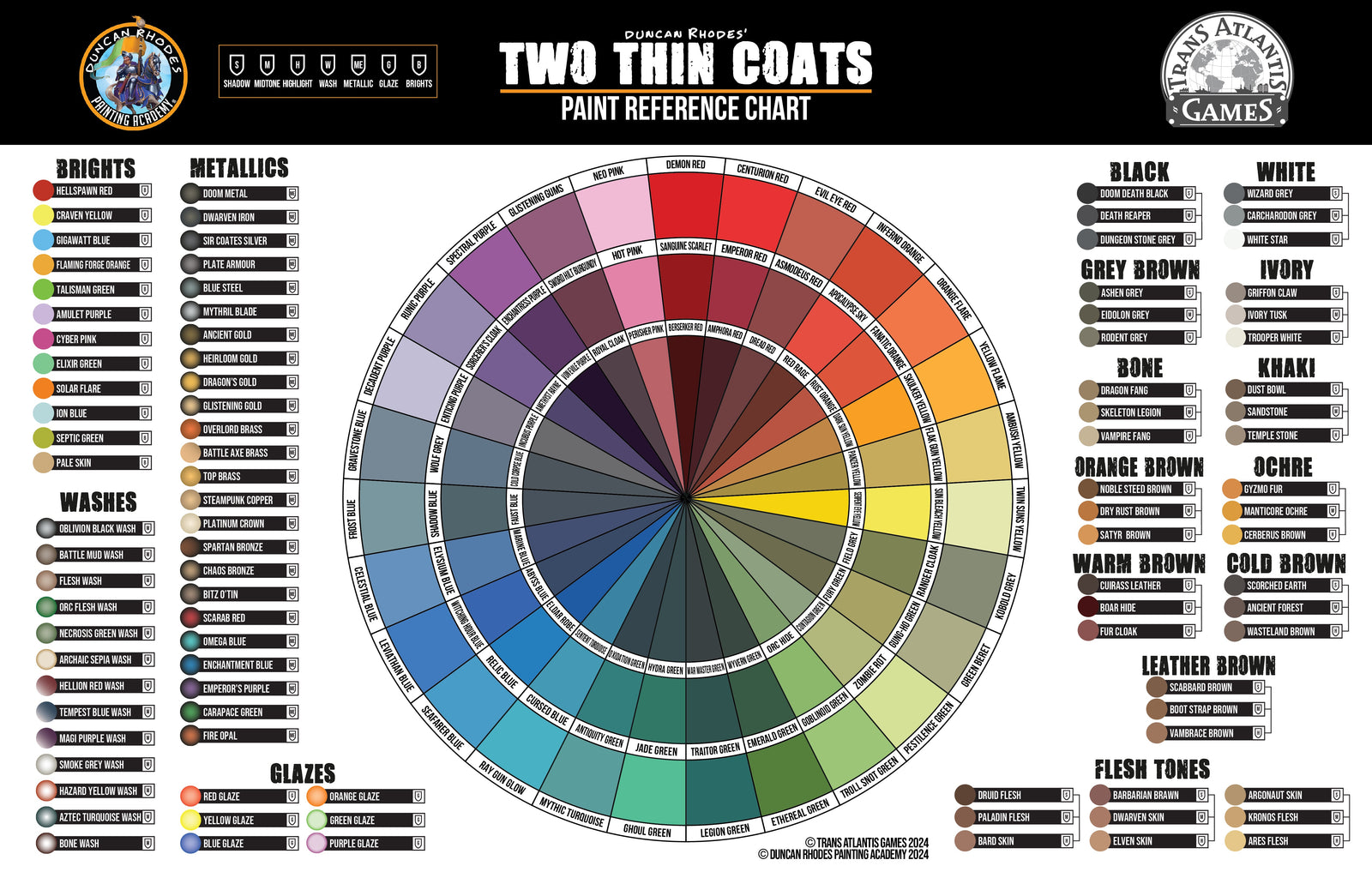 Two Thin Coats